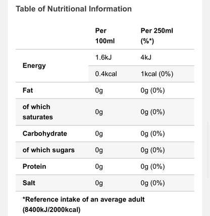 12x500ml Case of Diet Coke - Best Before 30/11/2024 - BestBargain Norwich